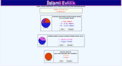 Desktop Screenshot of anket.islamievlilik.com